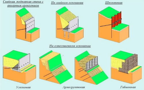 Противооползневая защита с изменением рельефа местности