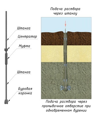 Многофункциональная геотехническая система GEOIZOL-MP