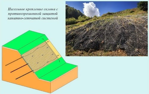 Нагельное крепление склона с противоэрозионной защитой канатно-сетчатой системой