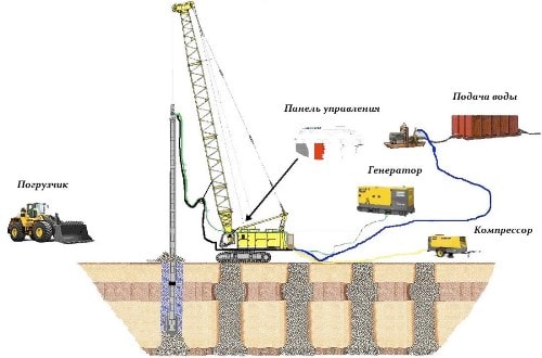 Технология устройства щебеночных свай