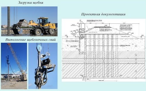 Выполнение щебеночных свай. Фрагмент проекта уплотнения грунтов основания дорожного полотна