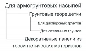 Армогрунтовые насыпи