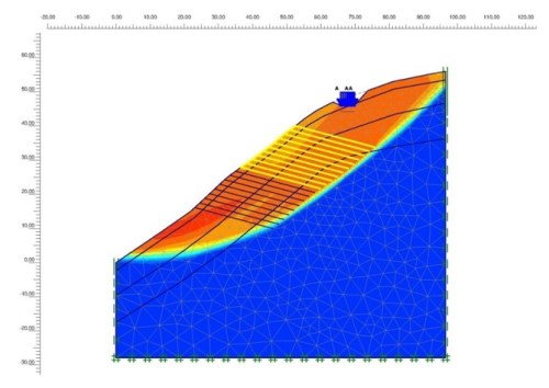 Geotechnical calculations