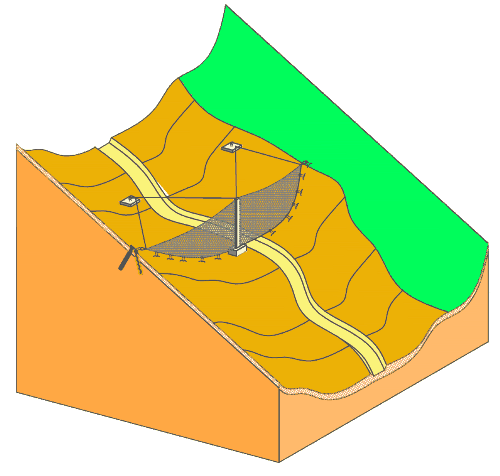 Mudslide protection
