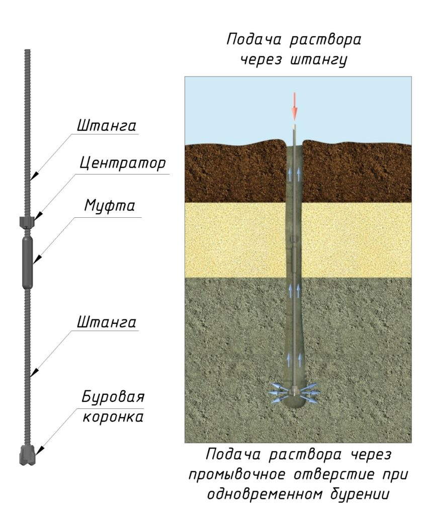 Рисунок 1 – Многофункциональная геотехническая система GEOIZOL-MP