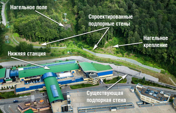 Общий вид свайных подпорных стен, подписи