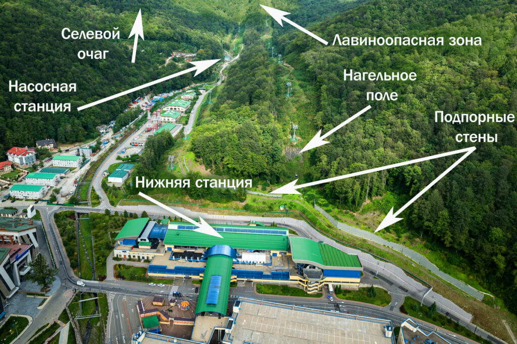 2 объекты защиты