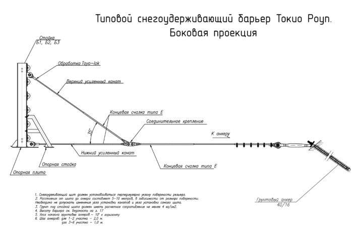Типовой снегоудерживающий барьер Токио Роуп. Боковая проекция