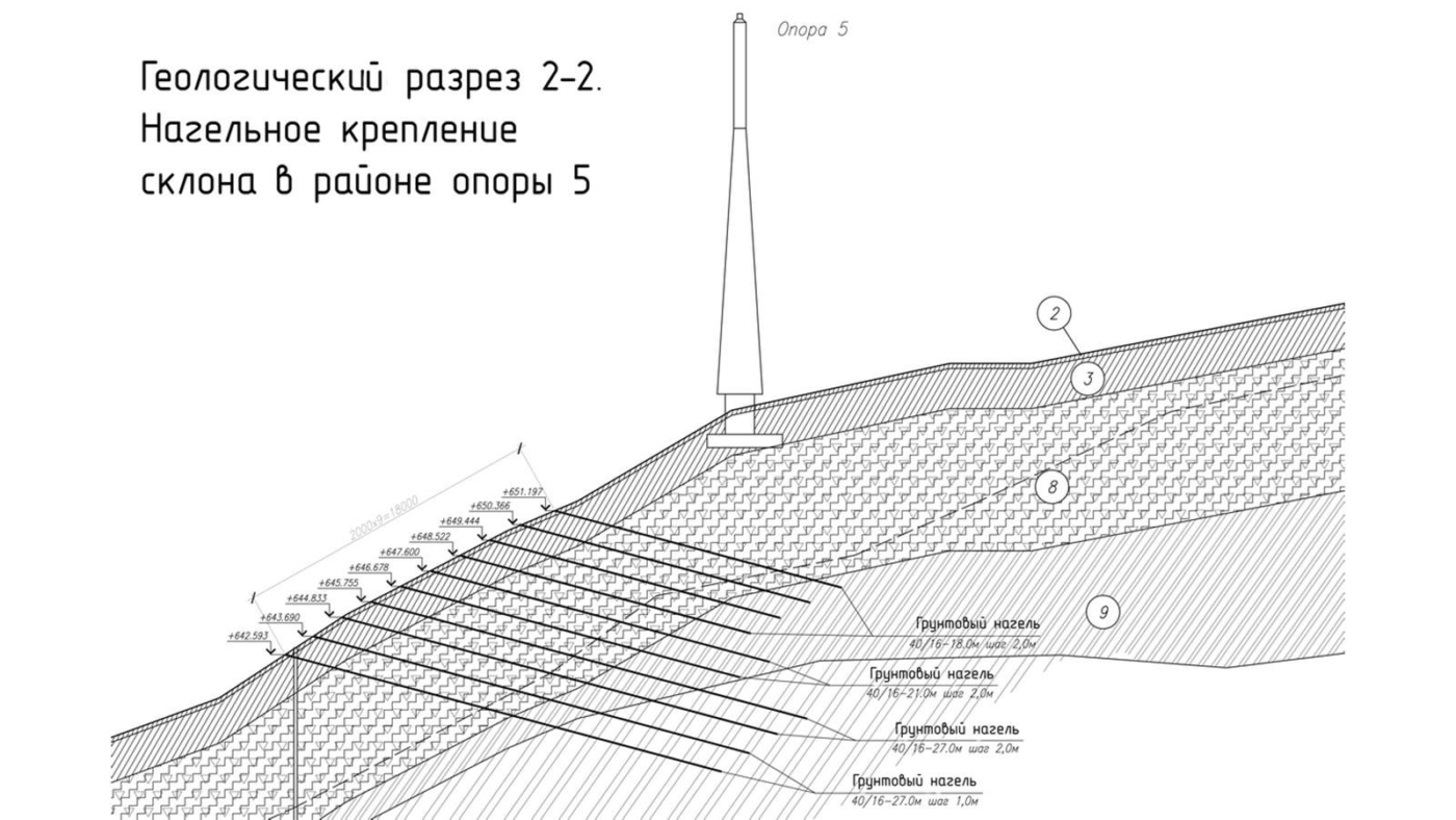 Защита от оползней. Канатные дороги А и А1. Лыжно-биатлонный комплекс «Лаура». Красная Поляна, Сочи