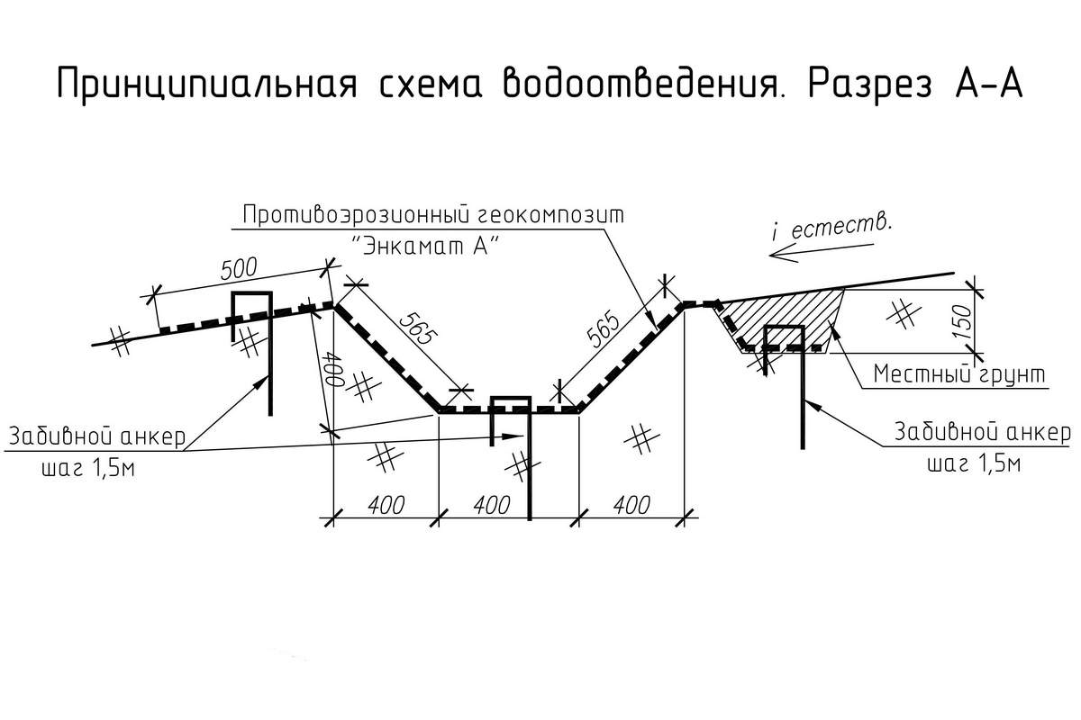 Система водоотведения. Канатные дороги А и А1. Лыжно-биатлонный комплекс «Лаура». Красная Поляна, Сочи