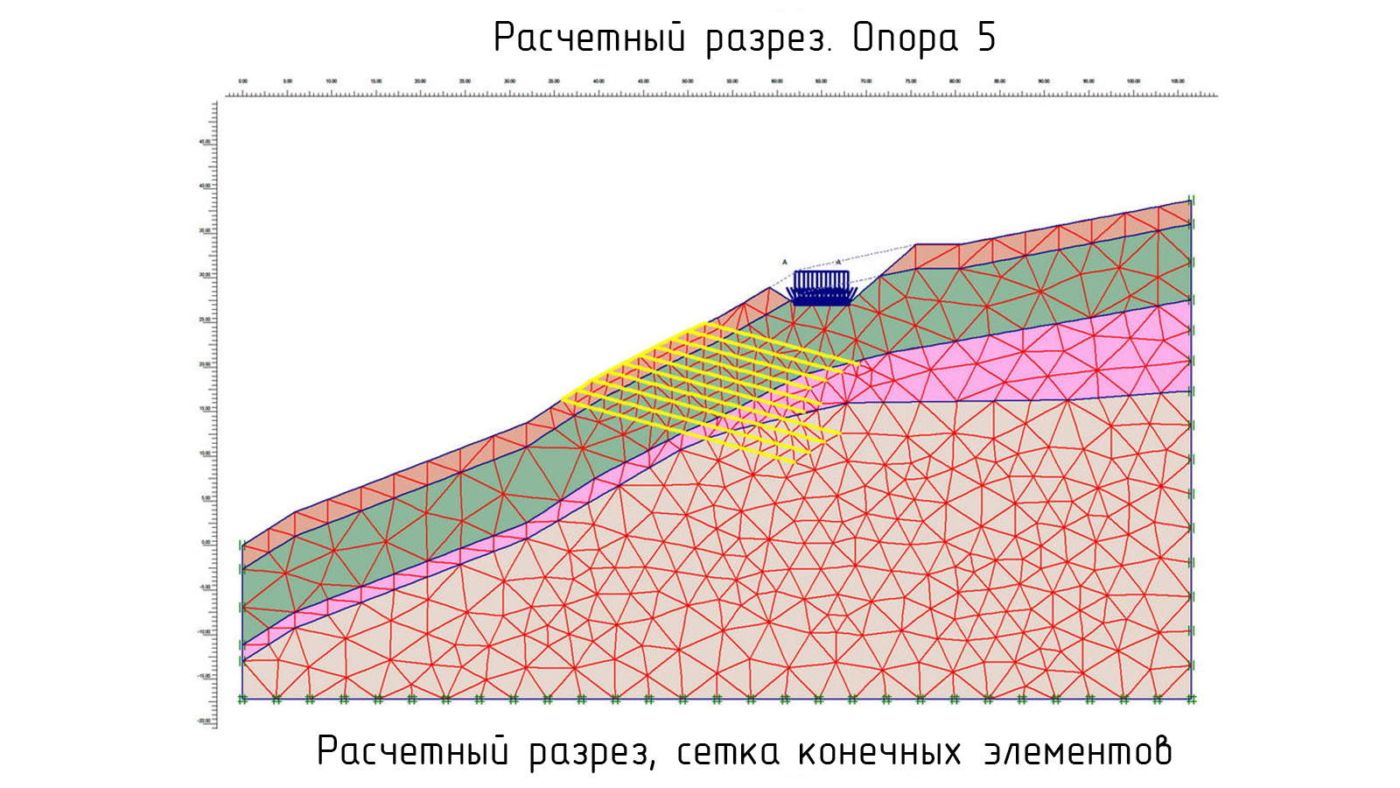 Защита от оползней. Канатные дороги А и А1. Лыжно-биатлонный комплекс «Лаура». Красная Поляна, Сочи