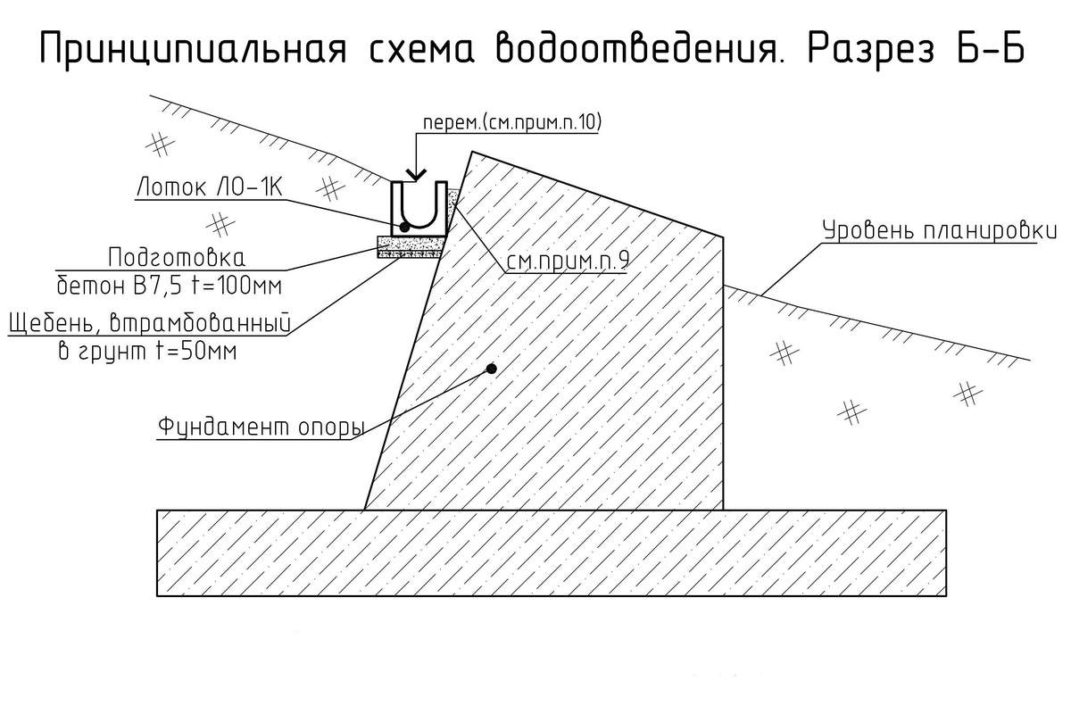 Система водоотведения. Канатные дороги А и А1. Лыжно-биатлонный комплекс «Лаура». Красная Поляна, Сочи