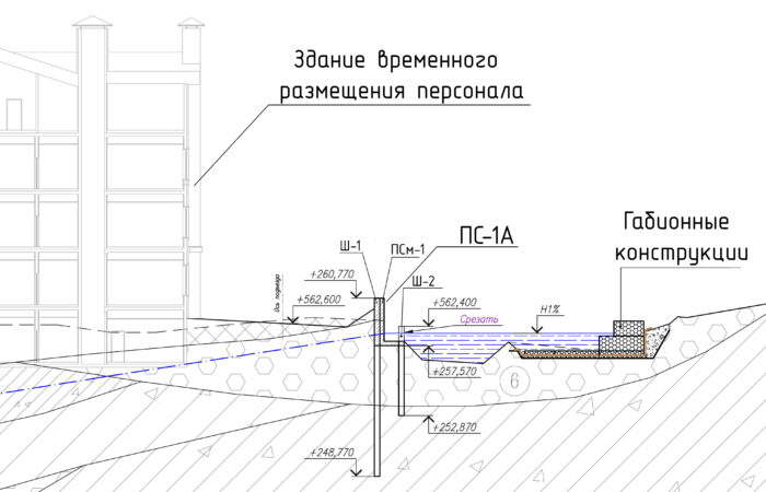 Берегукрепление. Разрез ПС-1а