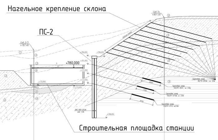 Геологический разрез в районе размещения ПС-2.2