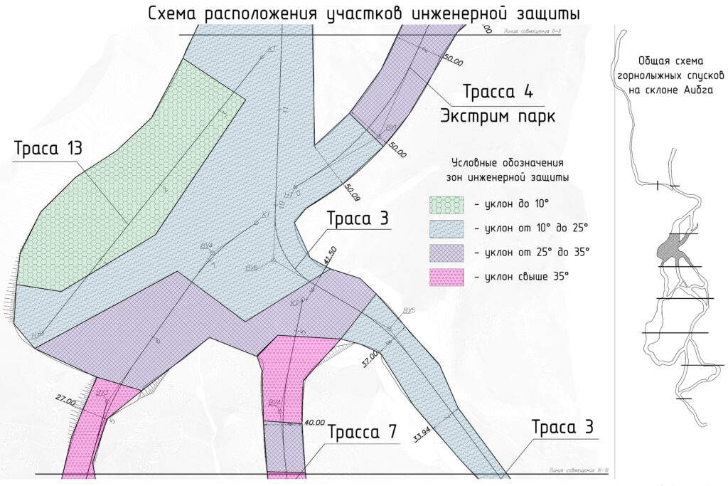 Схема трасс