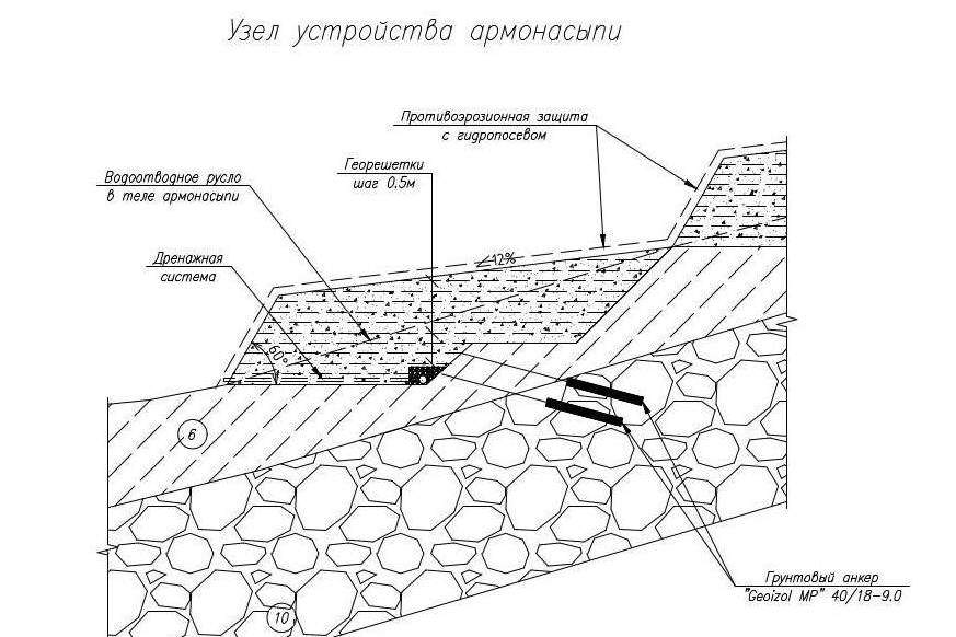 слайдер 2 Узел устройства армонасыпи
