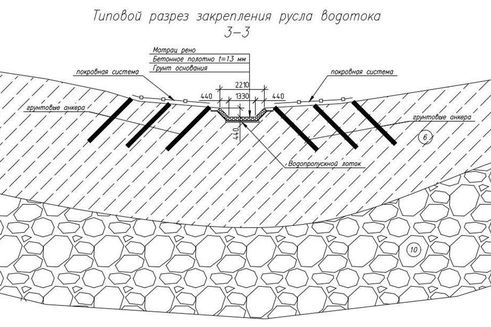 слайдер 3 Типовой разрез русла водотока