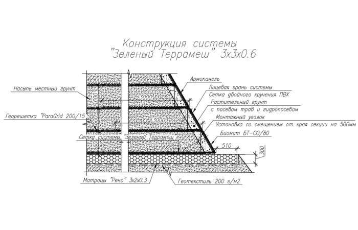армогрунт
