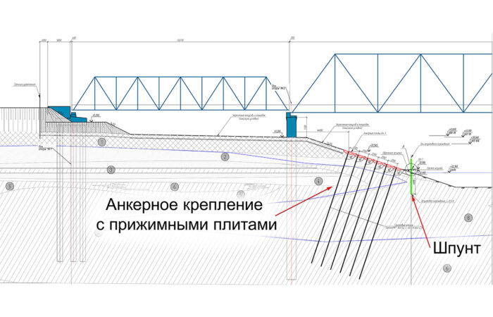Опыт проектирования в условиях криолитозоны