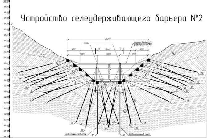 Современные методы инженерной защиты от селей