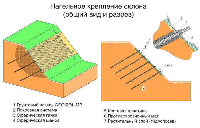 9 схема нагельного крепления