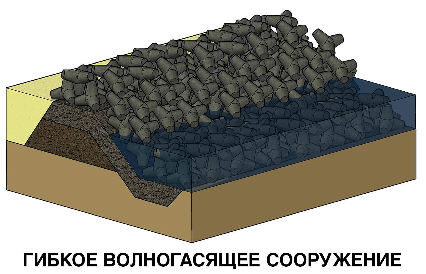 4с - 1 тетраподы