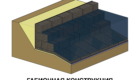 4с - 3 габионы
