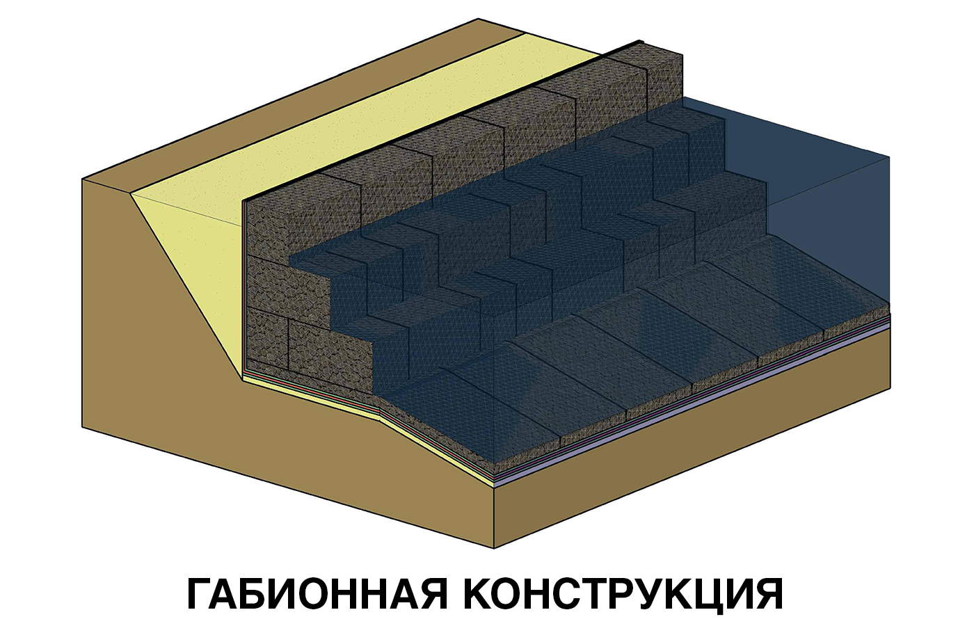 4с - 3 габионы