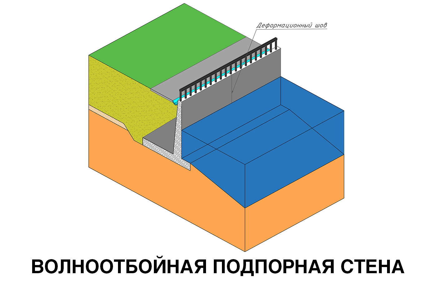 4с - 5 ВОЛНООТБОЙНАЯ СТЕНА