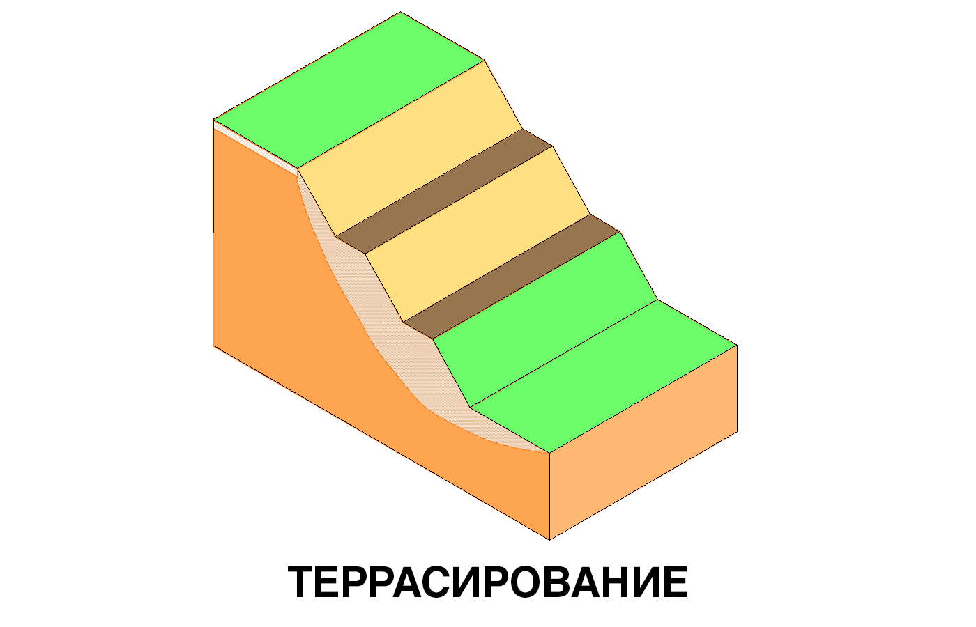 5с - 1 ТЕРРАСИРОВАНИЕ