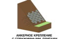 5с - 3 анкерное с прижимными