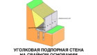 5с - 4 уголковая стена