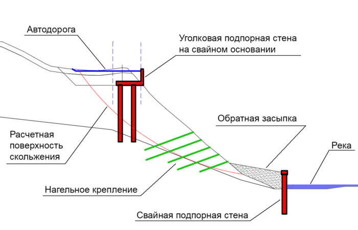 4 Схемаразмещения защитных сооружений