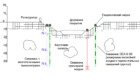 Схема выполнения геотехнического мониторинга (выемка)