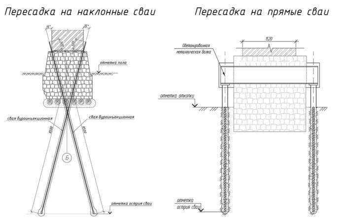 4 пересадка на сваи