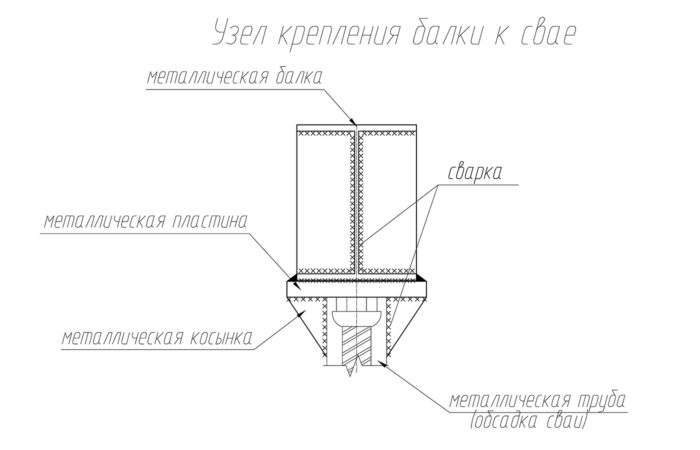 4 узел крепления сваи