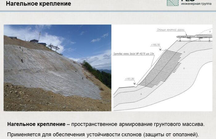 2.2 Противооползневая защита без изменения рельефа