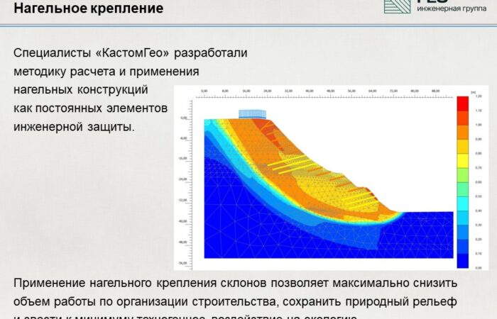 2.2 Противооползневая защита без изменения рельефа