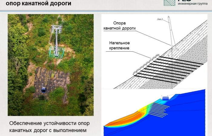2.2 Противооползневая защита без изменения рельефа