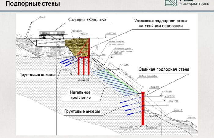 2.3 Противооползневая защита с изменением рельефа