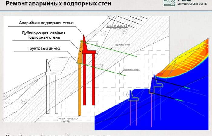 2.7 Ремонт аварийных удерживающих сооружений