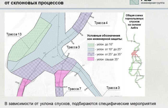 2.1 Водоотведение и защита от эрозии