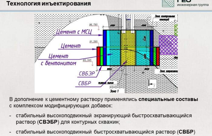 карст 4