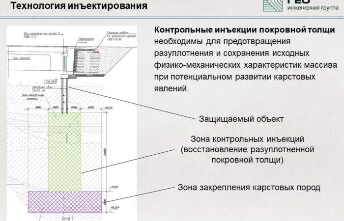 карст 6