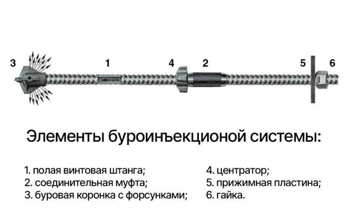 ! элементы БИС с подписями